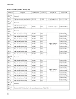 Preview for 590 page of Fujitsu F2MCTM-16LX Hardware Manual