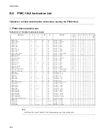 Preview for 616 page of Fujitsu F2MCTM-16LX Hardware Manual