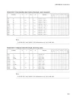 Preview for 619 page of Fujitsu F2MCTM-16LX Hardware Manual