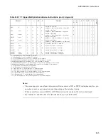 Preview for 621 page of Fujitsu F2MCTM-16LX Hardware Manual