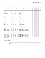 Preview for 625 page of Fujitsu F2MCTM-16LX Hardware Manual