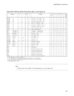 Preview for 627 page of Fujitsu F2MCTM-16LX Hardware Manual