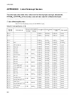 Preview for 660 page of Fujitsu F2MCTM-16LX Hardware Manual