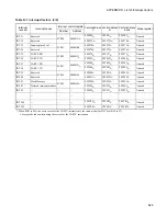 Preview for 661 page of Fujitsu F2MCTM-16LX Hardware Manual