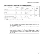 Preview for 663 page of Fujitsu F2MCTM-16LX Hardware Manual