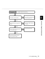 Preview for 173 page of Fujitsu fi-4860C Operator'S Manual