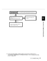 Preview for 183 page of Fujitsu fi-4860C Operator'S Manual