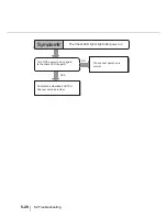 Preview for 184 page of Fujitsu fi-4860C Operator'S Manual