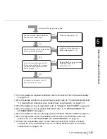 Preview for 189 page of Fujitsu fi-4860C Operator'S Manual