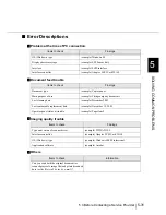 Preview for 195 page of Fujitsu fi-4860C Operator'S Manual