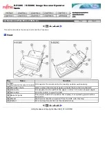 Предварительный просмотр 15 страницы Fujitsu fi-5120C Operator'S Manual