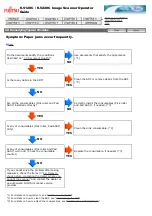 Preview for 134 page of Fujitsu fi-5120C Operator'S Manual