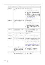 Preview for 424 page of Fujitsu FI-6000NS Operator'S Manual