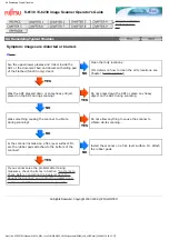 Предварительный просмотр 165 страницы Fujitsu FI-6130 Operator'S Manual