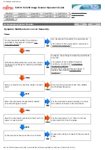 Предварительный просмотр 168 страницы Fujitsu FI-6130 Operator'S Manual