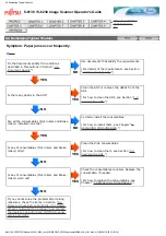 Предварительный просмотр 171 страницы Fujitsu FI-6130 Operator'S Manual