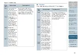 Preview for 111 page of Fujitsu fi-6400 Operator'S Manual