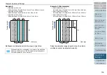 Preview for 175 page of Fujitsu fi-6400 Operator'S Manual