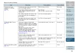 Preview for 134 page of Fujitsu fi-7140 Operator'S Manual