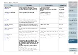 Preview for 135 page of Fujitsu fi-7140 Operator'S Manual