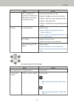 Preview for 12 page of Fujitsu fi-7300NX Operator'S Manual