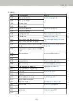 Preview for 145 page of Fujitsu fi-7300NX Operator'S Manual