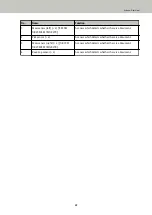 Preview for 39 page of Fujitsu fi-8150 Operator'S Manual