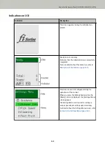 Preview for 140 page of Fujitsu fi-8150 Operator'S Manual