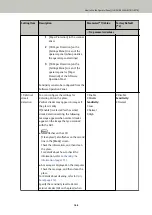 Preview for 166 page of Fujitsu fi-8150 Operator'S Manual