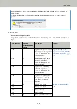 Preview for 249 page of Fujitsu fi-8150 Operator'S Manual