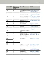 Preview for 250 page of Fujitsu fi-8150 Operator'S Manual