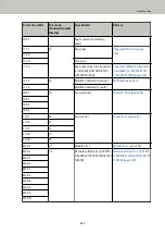 Preview for 251 page of Fujitsu fi-8150 Operator'S Manual