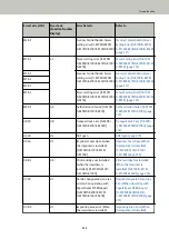 Preview for 252 page of Fujitsu fi-8150 Operator'S Manual