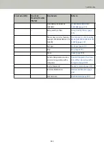 Preview for 253 page of Fujitsu fi-8150 Operator'S Manual