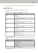 Preview for 255 page of Fujitsu fi-8150 Operator'S Manual