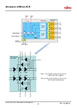 Preview for 4 page of Fujitsu FIM24721 Series Application Note