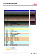 Preview for 6 page of Fujitsu FIM24721 Series Application Note