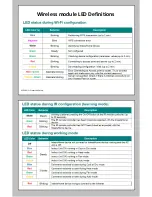 Preview for 5 page of Fujitsu FJ-IR-WIFI-1NA Quick Installation Manual