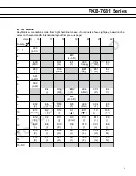 Preview for 3 page of Fujitsu FKB-7681 Series Specifications