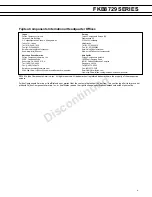 Preview for 8 page of Fujitsu FKB8729 Series Specifications