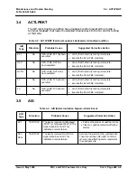 Предварительный просмотр 48 страницы Fujitsu FLM 150 ADM Maintenance And Trouble Clearing