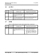 Preview for 50 page of Fujitsu FLM 150 ADM Maintenance And Trouble Clearing