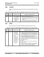 Preview for 81 page of Fujitsu FLM 150 ADM Maintenance And Trouble Clearing