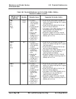 Preview for 84 page of Fujitsu FLM 150 ADM Maintenance And Trouble Clearing