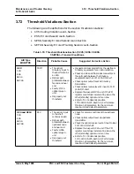 Preview for 87 page of Fujitsu FLM 150 ADM Maintenance And Trouble Clearing