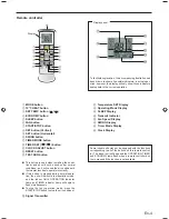 Preview for 5 page of Fujitsu Floor/Ceiling Type Operating Manual