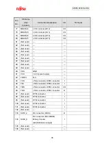 Preview for 36 page of Fujitsu FM3 family User Manual