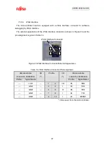 Preview for 48 page of Fujitsu FM3 family User Manual