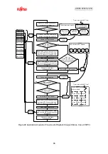 Preview for 67 page of Fujitsu FM3 family User Manual