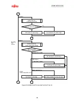 Preview for 90 page of Fujitsu FM3 family User Manual